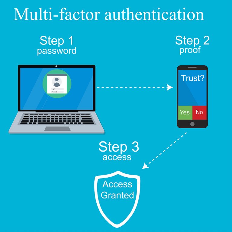 multifactor authentication option
